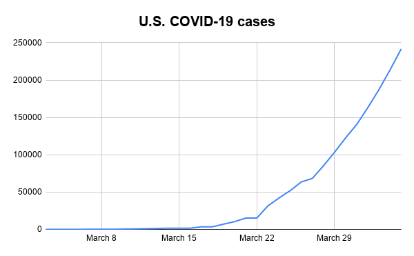 U.S. COVID-19 cases-3